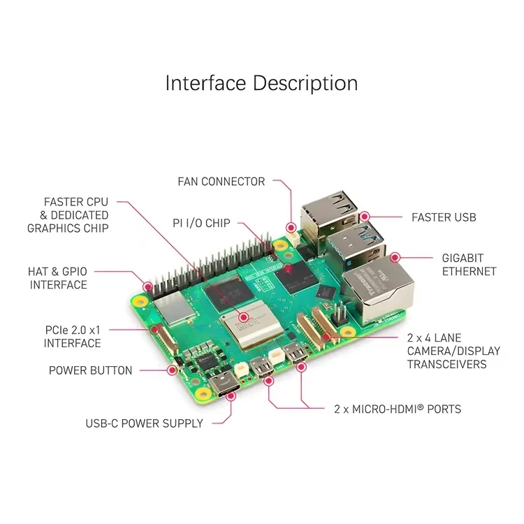 بائع ذهبي: لوحة تطوير راسبيري  - مراجعة Raspberry Pi 5 8Gb Kit وسعره