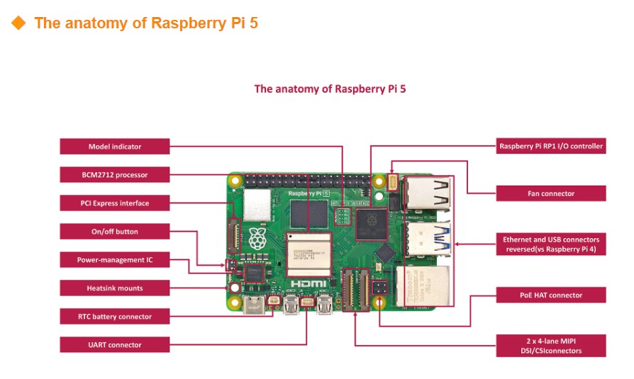 مجموعة لوحة تطوير جديدة أصلية  - مراجعة Raspberry Pi 5 8Gb Kit وسعره