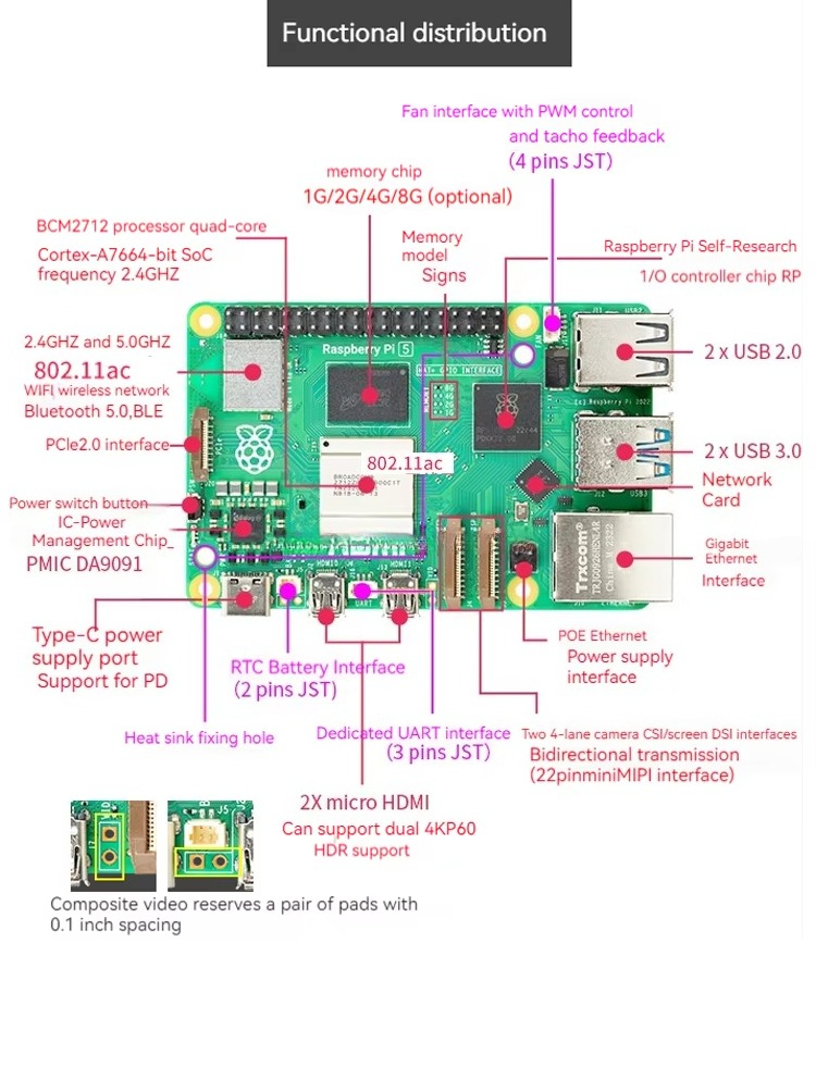 لوريدا المبيعات الساخنة Raspbe - مراجعة Raspberry Pi 5 8Gb Kit وسعره